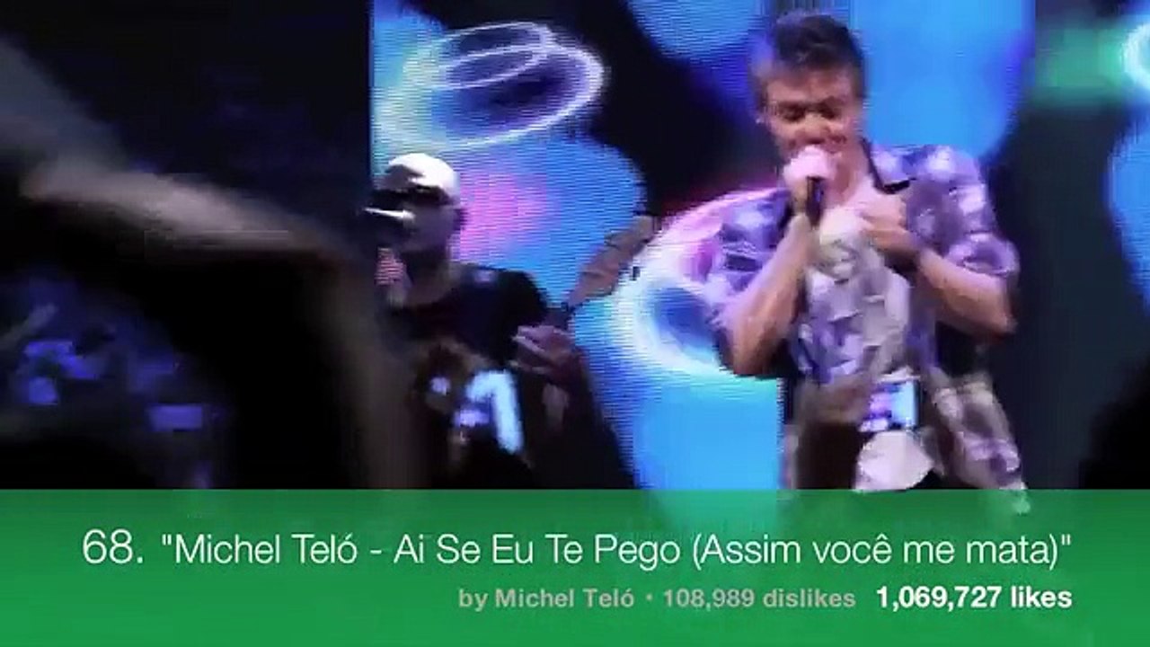 Top 100 Most Liked Videos on YouTube (Jul. 2014)