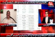 Abb Takk - Be Naqaab Ep 145 05 November 2015