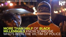 Over Half Of Black Millennials Have Experienced Police Violence
