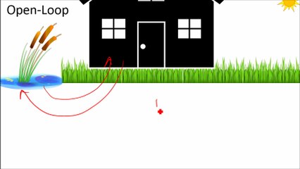 Geothermal Hvac Systems