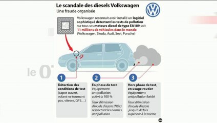 "Après le scandale Volkswagen, la perte de confiance dans les entreprises" (Le Débat Eco)
