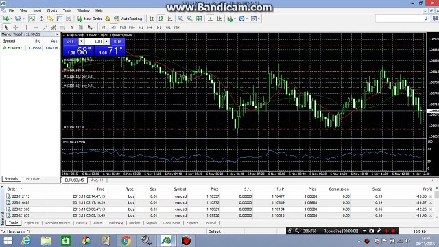 How to Open New order on Forex live Trading tutorial 20 in Hindi/Urdu