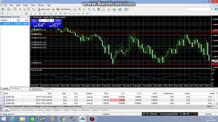 My best trading strategy on Forex live Trading tutorial 21 in Hindi/Urdu