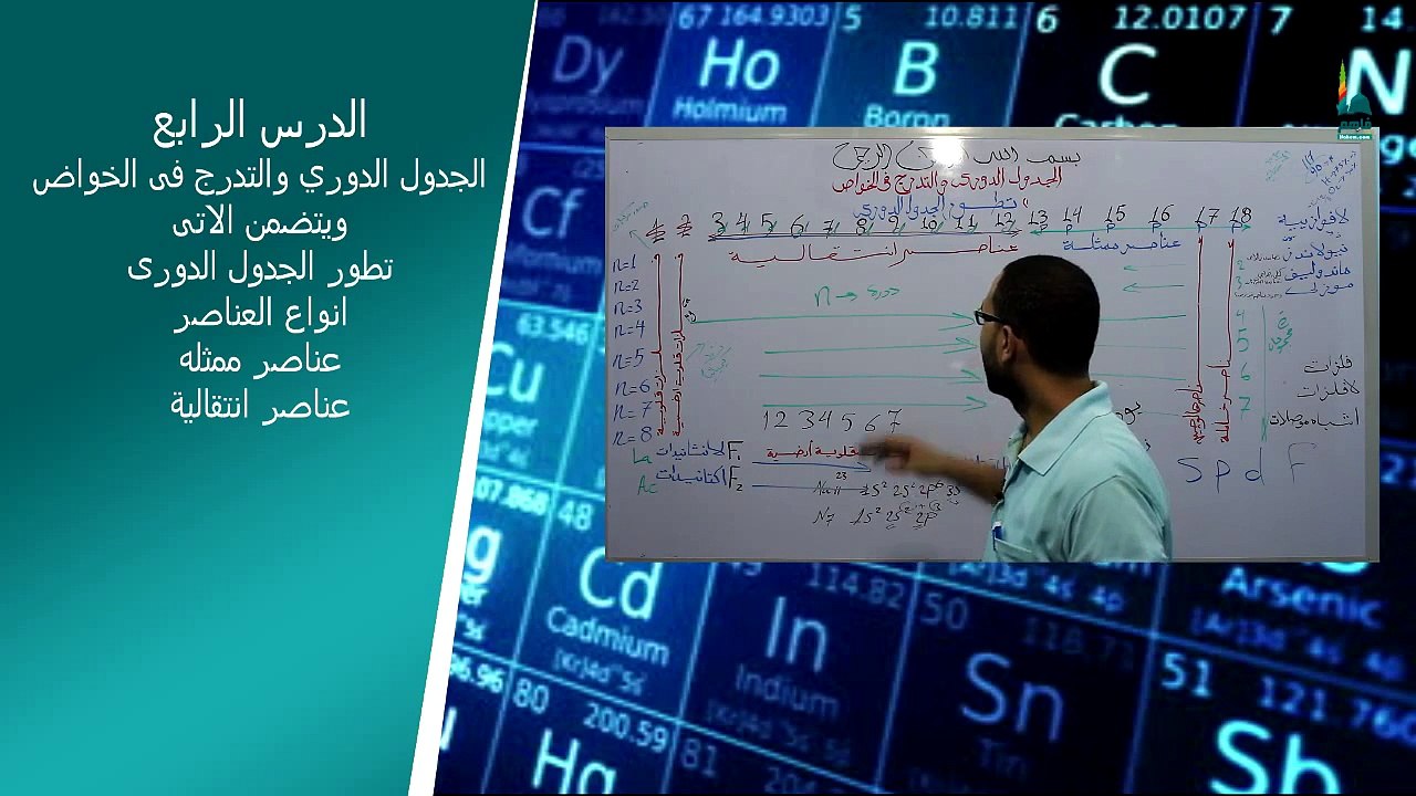 كيمياء ثاني ثانوي الدرس الرابع-الجدول الدوري والتدرج في الخواص