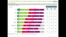 SONDAGE SEPT 2015 SYNDICATS CGT