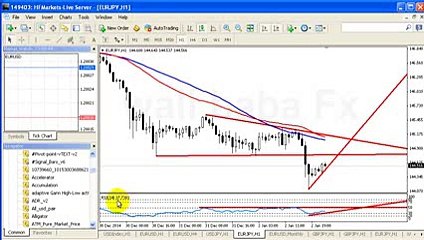 Forex Learning Class 1