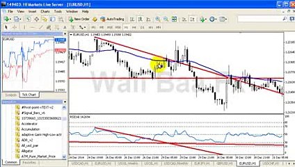 Forex Learning Class 2