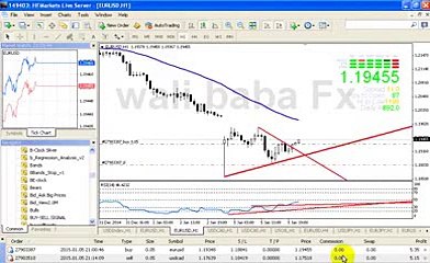 Forex Learning Class 3