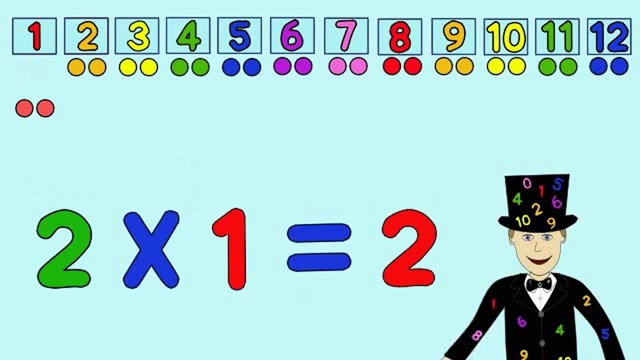 The 2 Times Table Song (version 2)