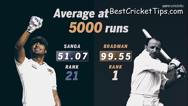 What makes Sangakkara better than Dravid, Kallis, Ponting and Tendulkar