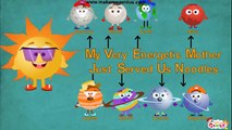 Solar System planets Interesting Facts for Kids