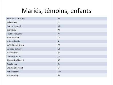 Mariage protocole entrée église