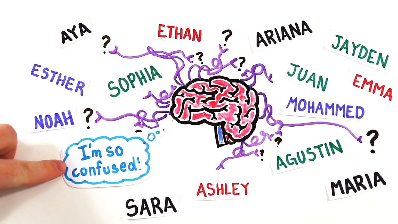 Why Do You Forget Their Name?