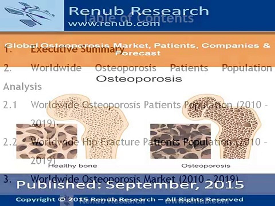 Osteoporosis Market