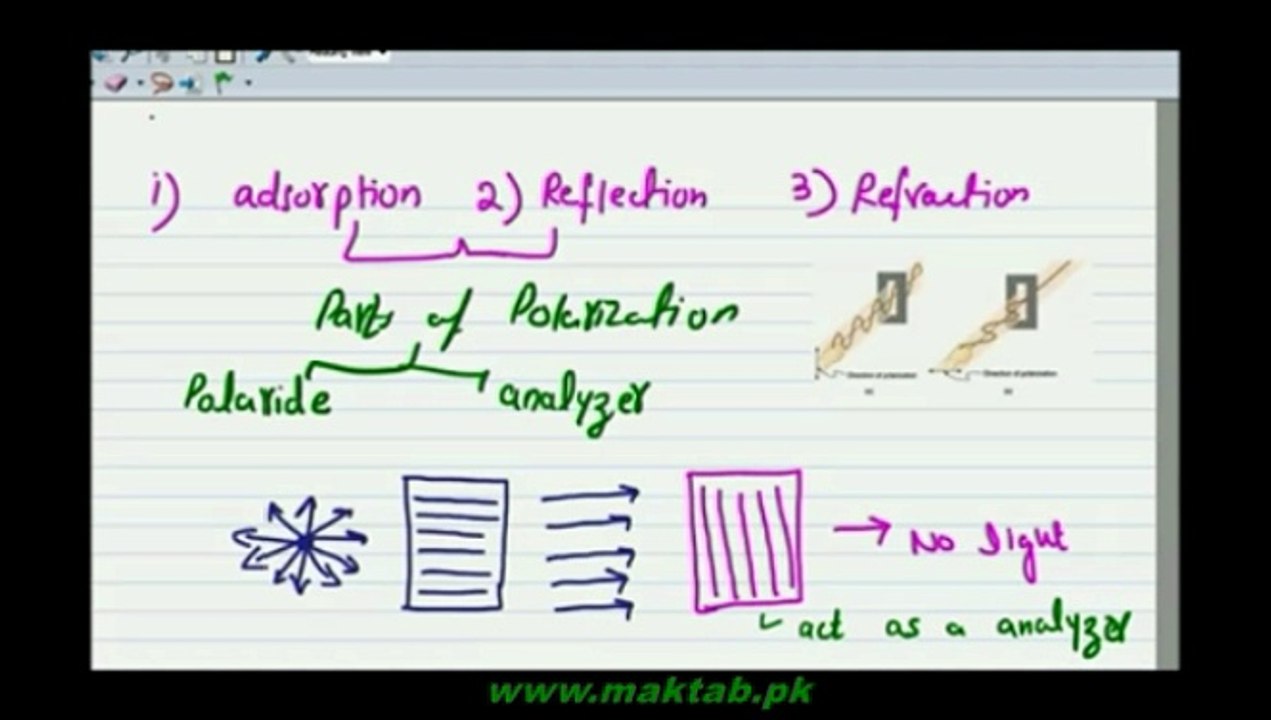 physics polarization