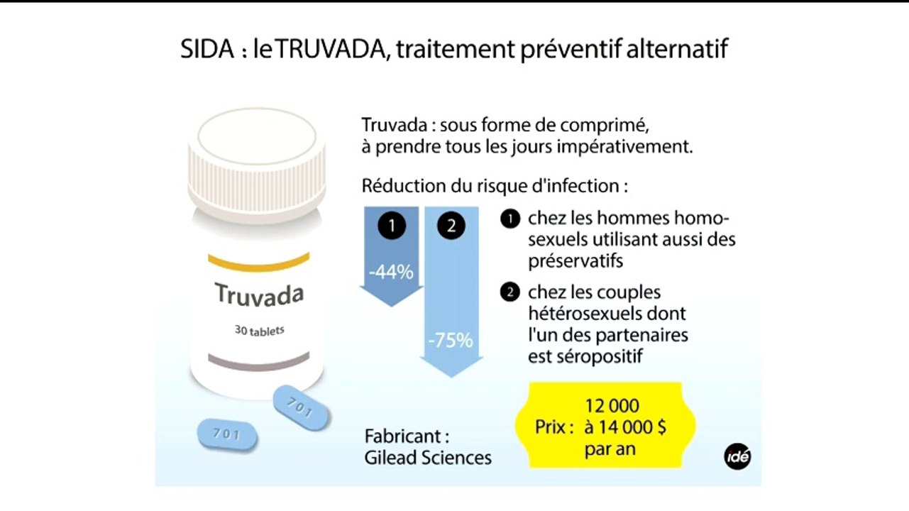 Sida : un médecin parisien va proposer le traitement préventif "Truvada"