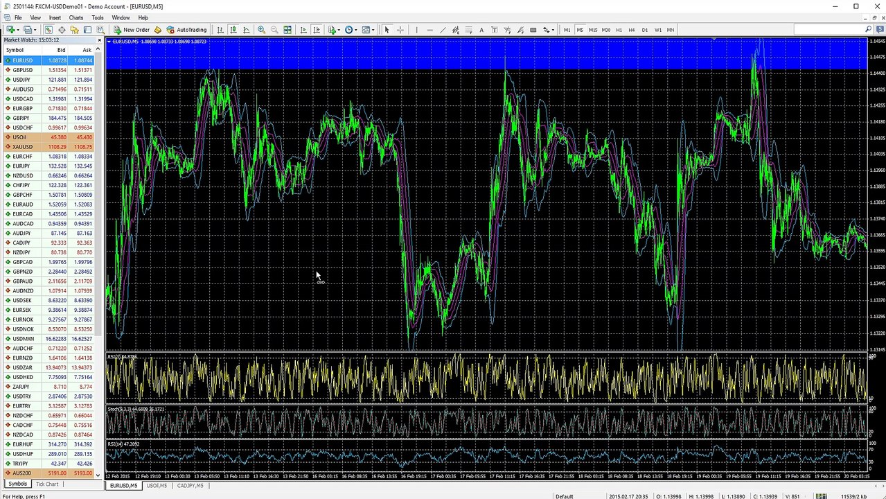 Trading the NFP Jobs Report with Top Binary International Analysts (LIVE)