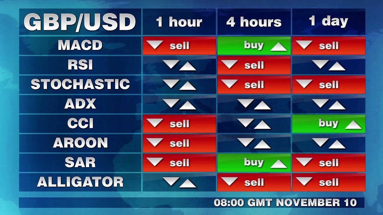 Trading Signals