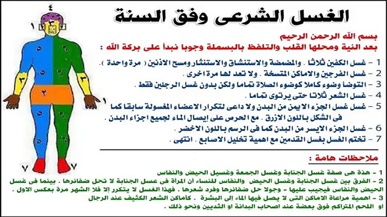 كيفية الاغتسال من الجنابة بعد الجماع
