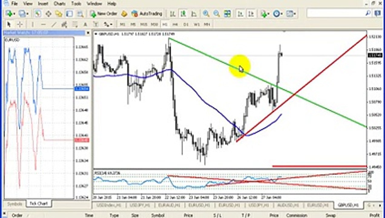 Forex Learning Class 8