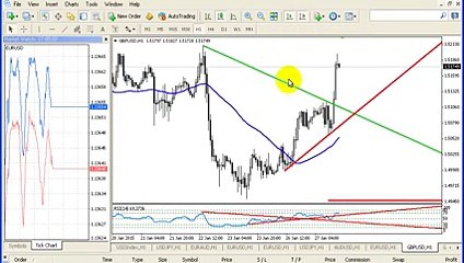 Forex Learning Class 8