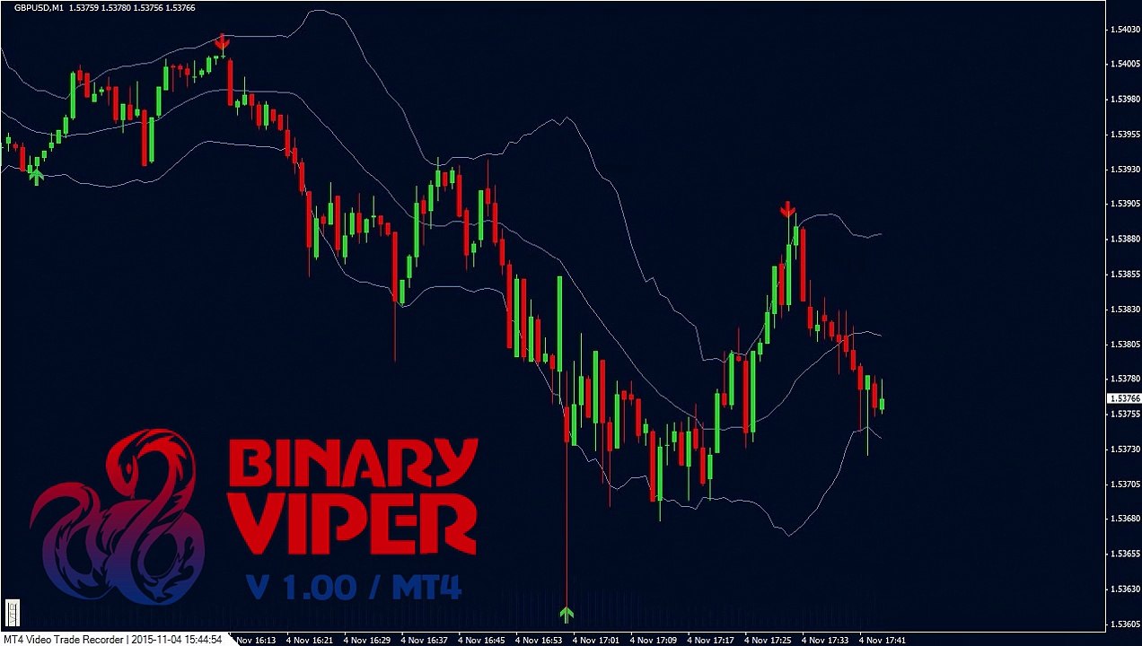 Free MT4 indicator for trading Binary Options and Forex