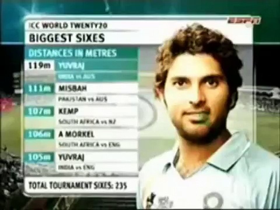 De Ghuma Ke - ICC Cricket World Cup 2011 Official Theme Song With Video [India]