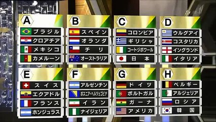 2014 FIFA World Cup qualification in Brazil ワールドカップ２０１４　抽選会