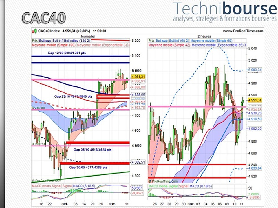 CAC40 11/11/15