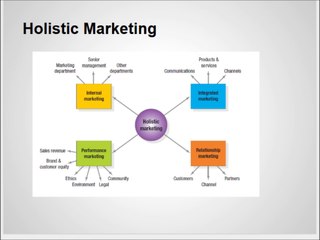 Marketing Management, Philip Koutler Chapter 1