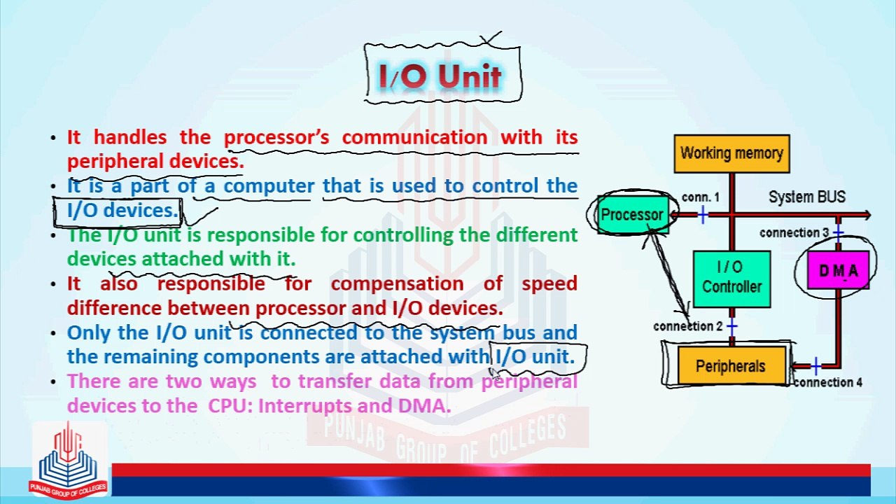 I/O Unit