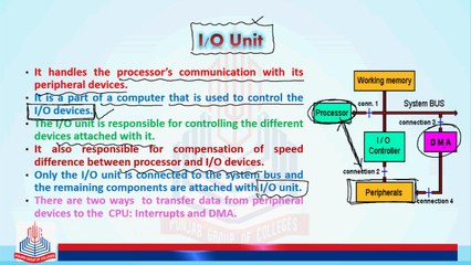 I/O Unit Interrupts & DMA in Computer Architecture