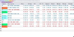 Resumen en 90 segundos de mercados del 11-11-2015 por José Luis Cárpatos