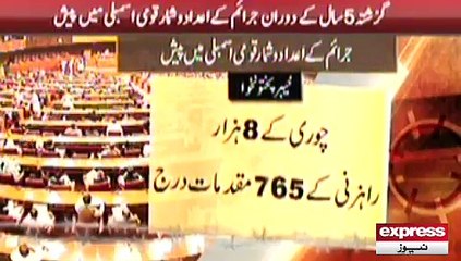 Crime Overview in Pakistan 🇵🇰