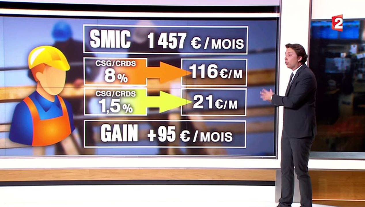 CSG : les critères de l'abaissement