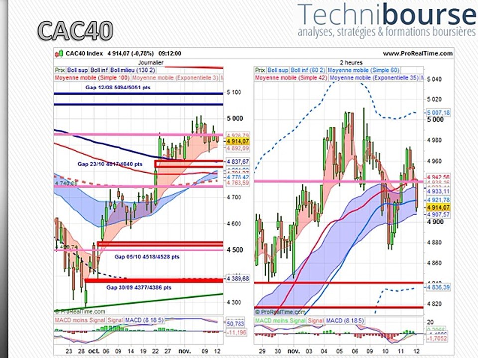 CAC40 12/11/15