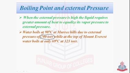 Boiling Point & External Pressure
