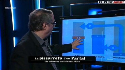 La Pissarreta d'en Partal: Els números de la investidura