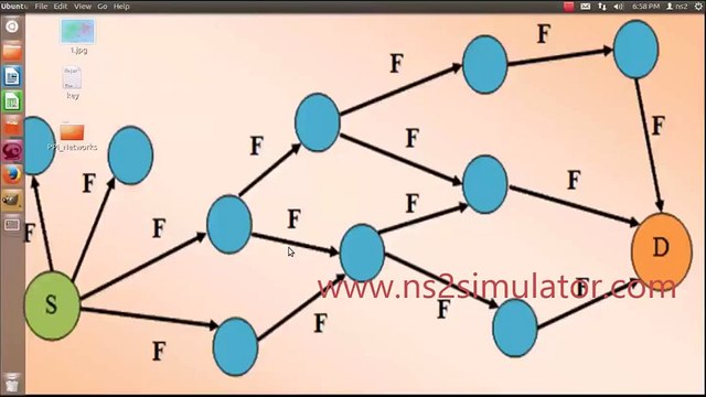 PPI Networks Ns2 Projects - Ns2 simulator Projects on PPI Networks