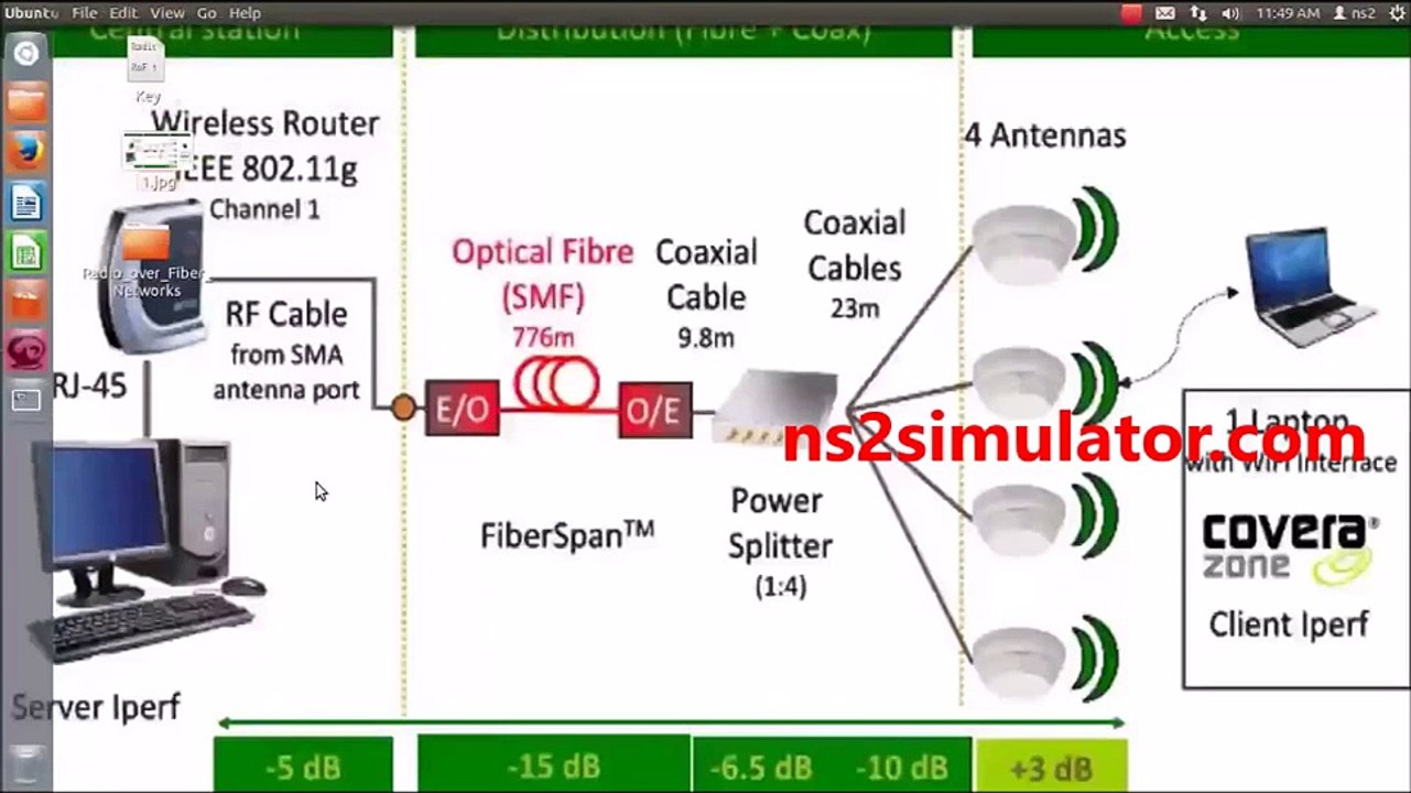 Radio Over fibre Network using Ns2 simulation