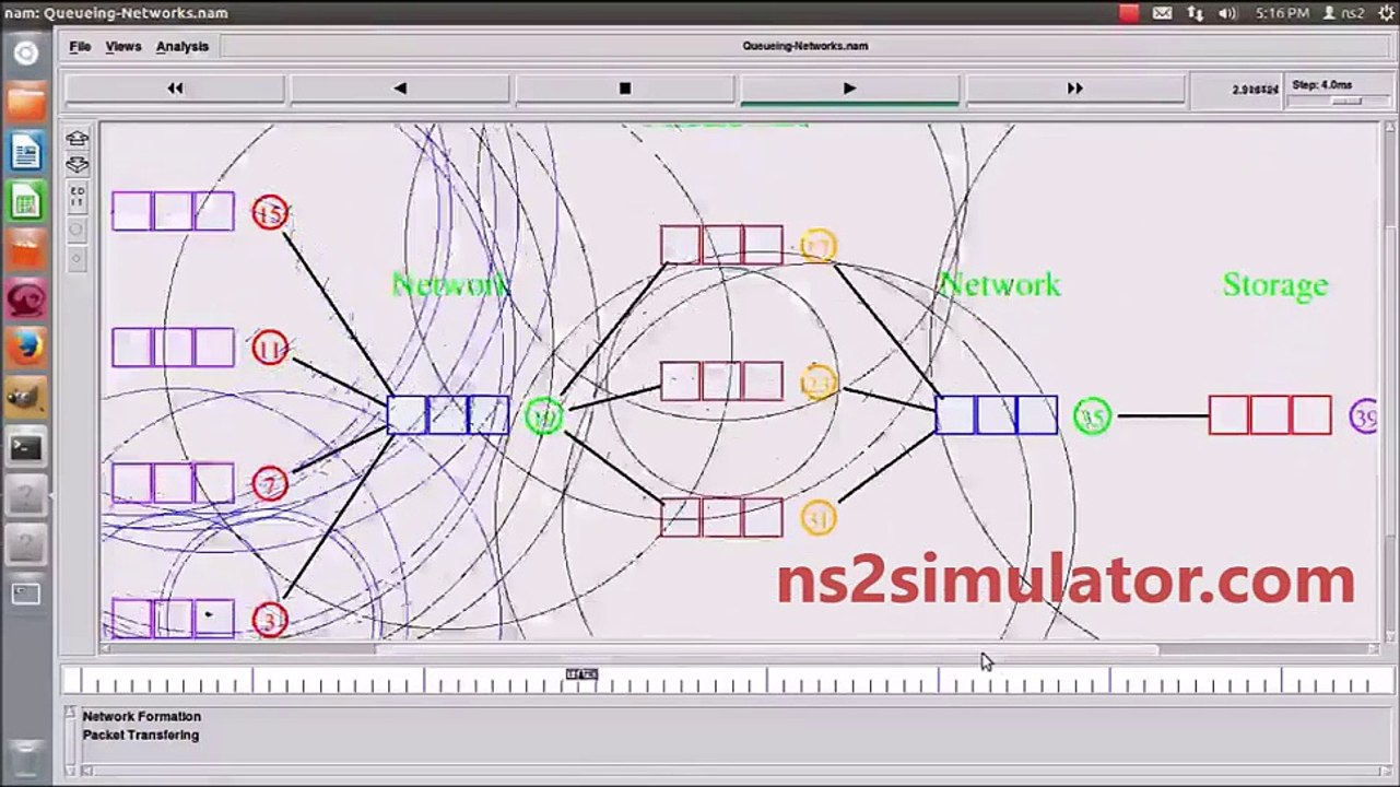 Ns2 Projects on Queueing Network Model