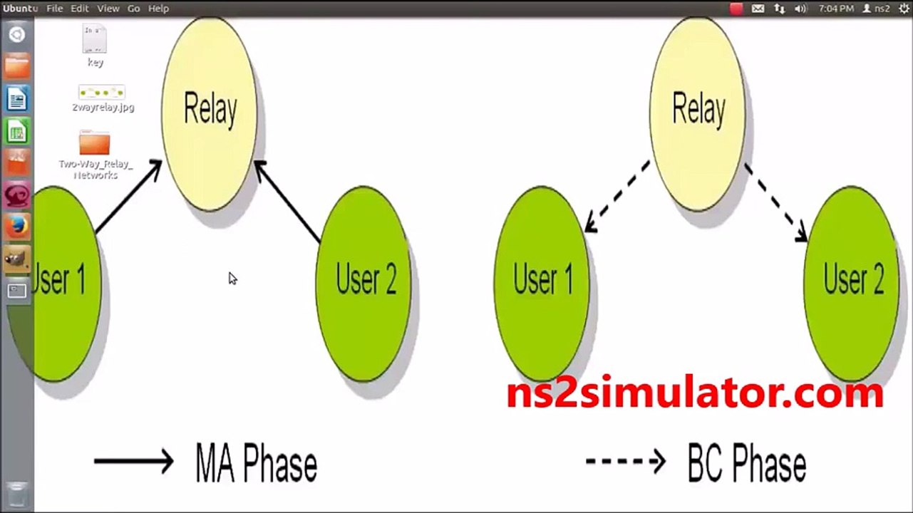 Two Way Relay Networks using ns2 simulation - NS2 Simulator
