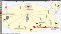 Wireless Multi Relay Networks using NS2 simulation Projects
