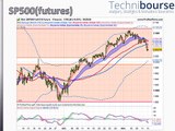 SP500 13/11/15