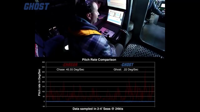 ADVANCED STEALTH attack boat for the US military and Navy