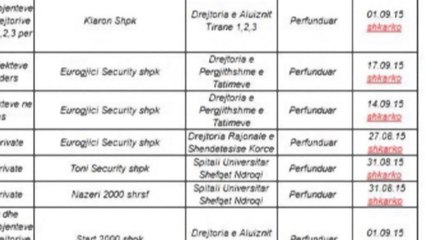 Dosja investigative. Komisioni i Prokurimit favorizon “Eurogjicin”