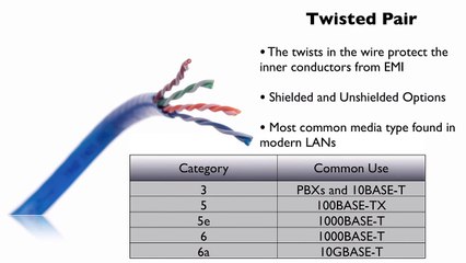 13.Twisted Pair