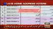 Dr. Danish shows rigging evidence More than 400 votes registered at one property