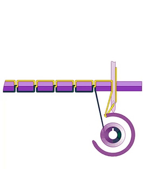 How a Sewing Machine Works