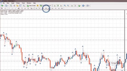 استراتيجية الفوركس للمبتدئين 2-5- تحدد فرصة التداول - tradimo